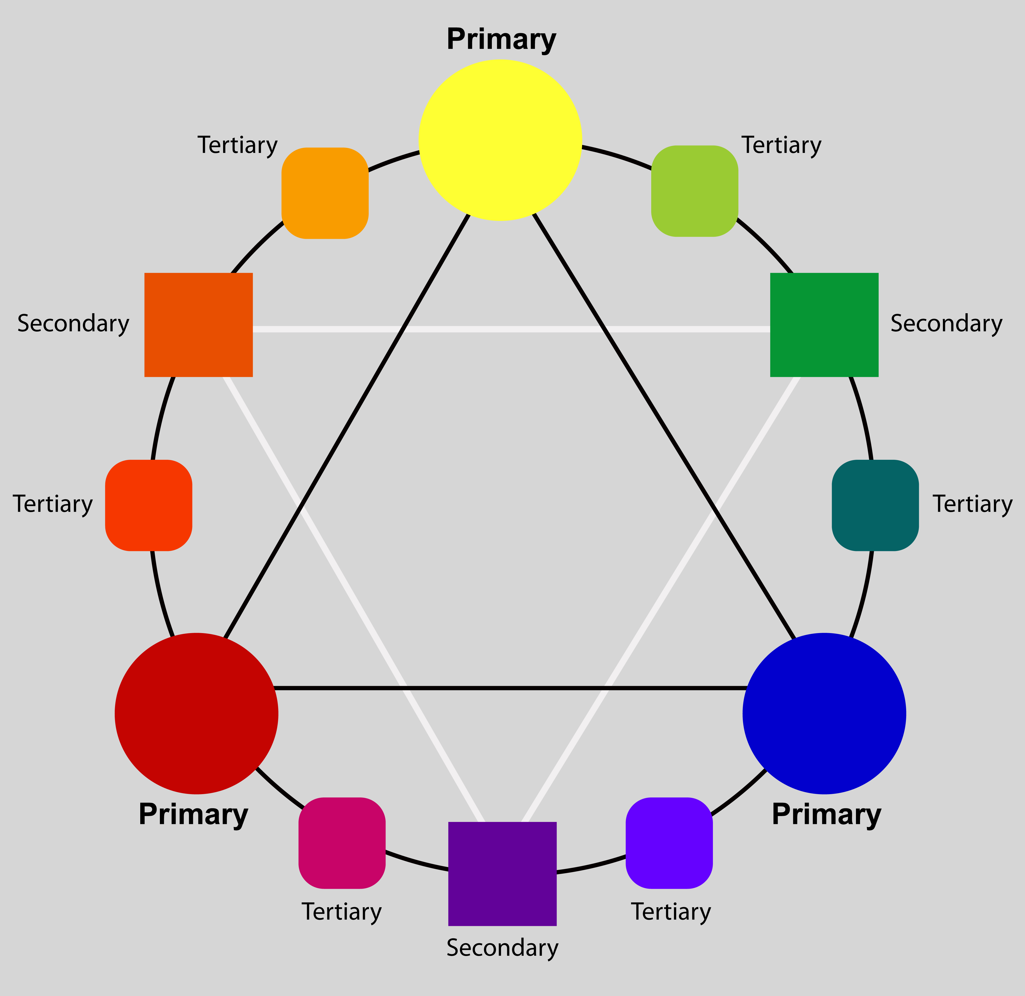 Color Mixing-How to mix Primary, Secondary, and Tertiary Colors