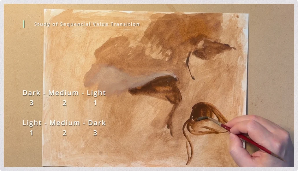Study of a sequential value transition, showing values progressing in sequence from light to medium to dark.